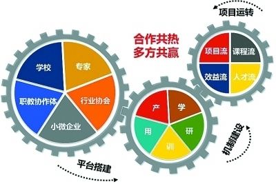 天使投资亏了需要赔吗