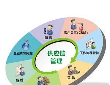 股权投资的风险分析及防控方案