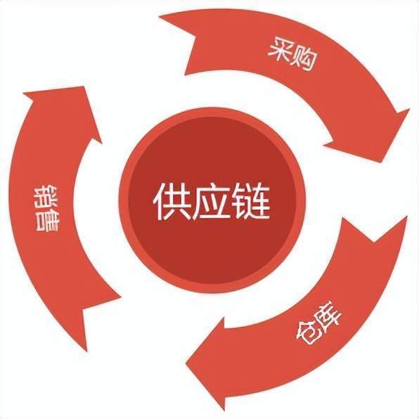 天使投资人在投资一个项目的时候